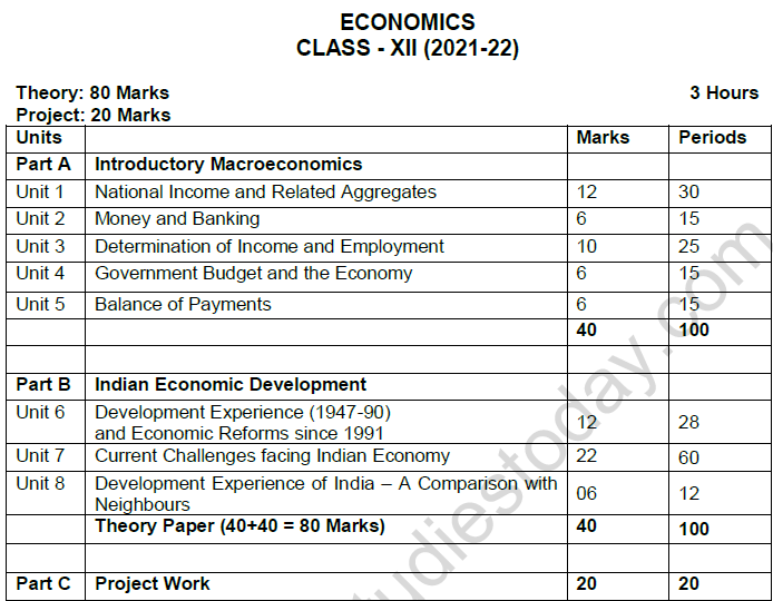 CBSE Class 12 Economics Syllabus 2021 2022 Latest Syllabus for
